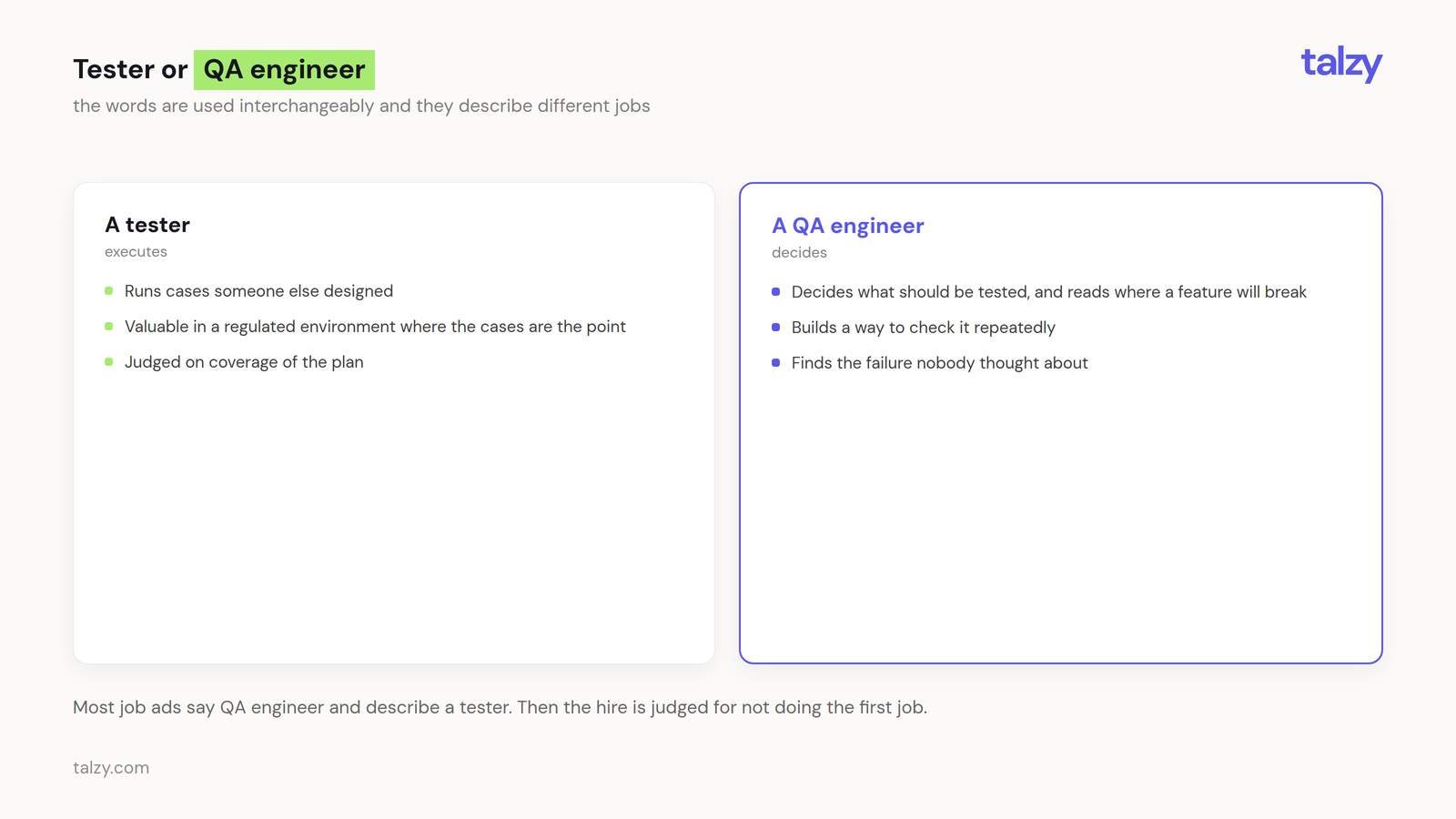 A tester executes cases someone else designed; a QA engineer decides what should be tested
